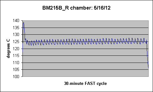 BM215B_R chamber: 5/16/12