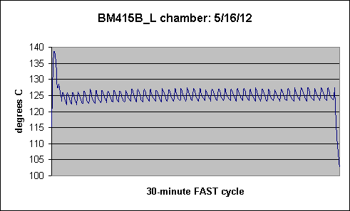 BM415B_L chamber: 5/16/12