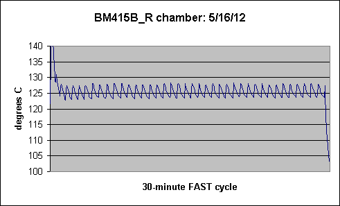 BM415B_R chamber: 5/16/12