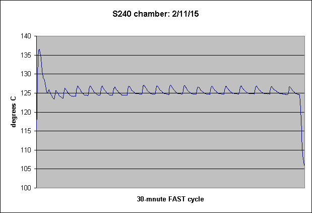 S240 chamber: 2/11/15