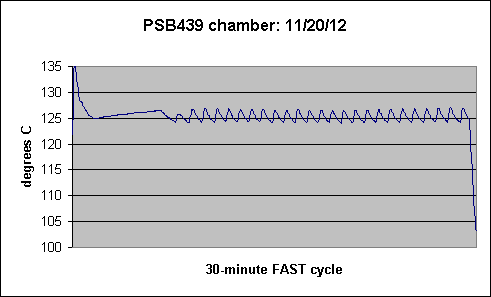 PSB439 chamber: 11/20/12